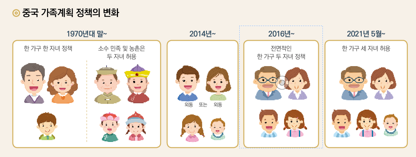 (주)동양북스 중국어Ⅰ 52쪽 수정내용 이미지