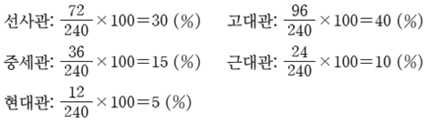 (주)비상교육 수학(5~6학년군)6-1(전자저작물 CD 포함) 282쪽 현행내용 이미지