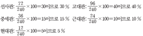 (주)비상교육 수학(5~6학년군)6-1(전자저작물 CD 포함) 282쪽 수정내용 이미지