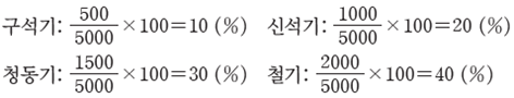 (주)비상교육 수학(5~6학년군)6-1(전자저작물 CD 포함) 282쪽 현행내용 이미지