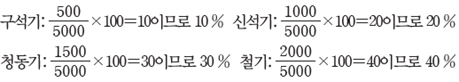 (주)비상교육 수학(5~6학년군)6-1(전자저작물 CD 포함) 282쪽 수정내용 이미지