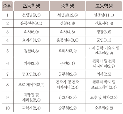 (주)미래엔 국어(5~6학년군)6-1(전자저작물 CD 포함) 173쪽 현행내용 이미지