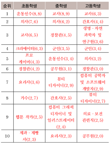 (주)미래엔 국어(5~6학년군)6-1(전자저작물 CD 포함) 173쪽 수정내용 이미지