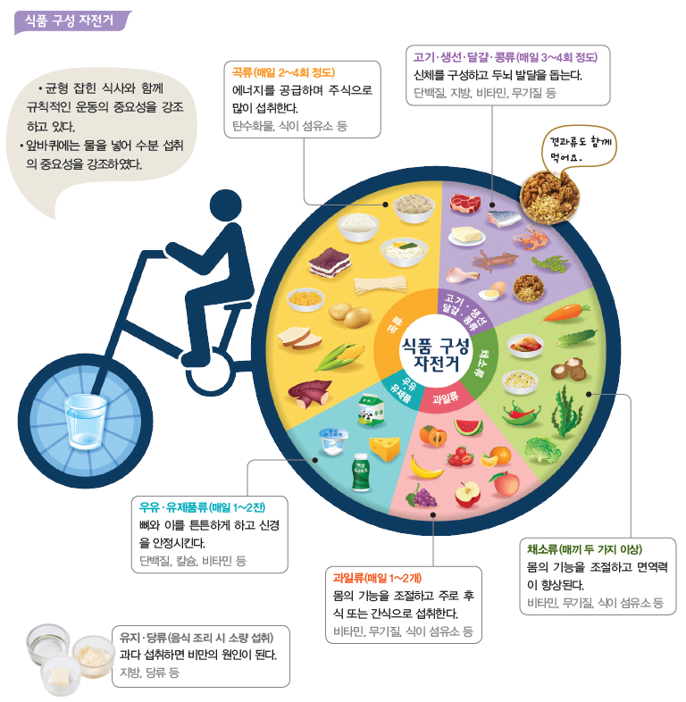 (주)비상교육 기술·가정② 49쪽 현행내용 이미지