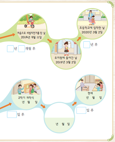 (주)비상교육 수학(1~2학년군)2-2 101쪽 현행내용 이미지