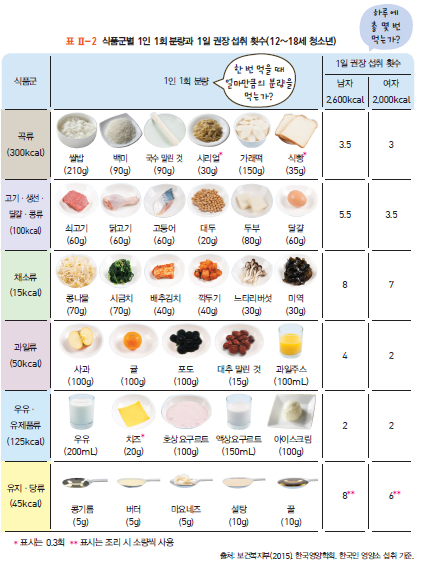 동아출판(주) 기술·가정② 46쪽 현행내용 이미지