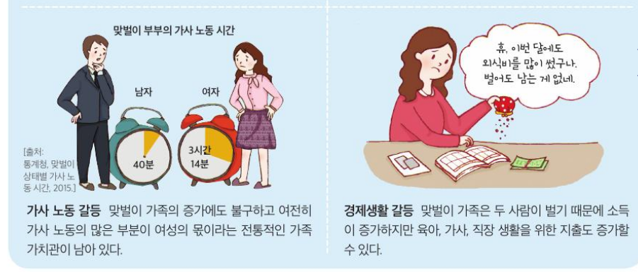 (주)미래엔 기술·가정② 106쪽 현행내용 이미지