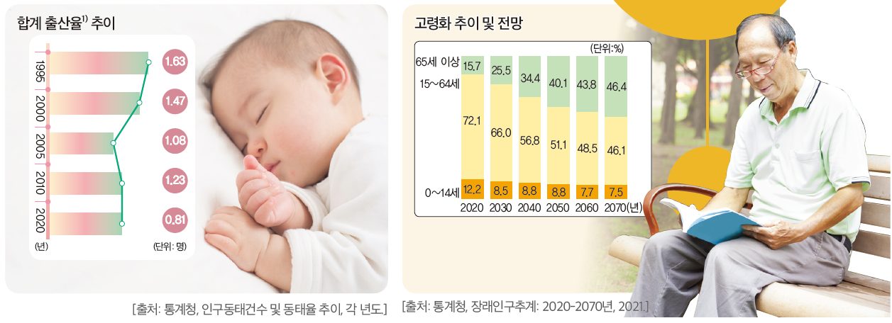 (주)미래엔 기술·가정② 99쪽 수정내용 이미지