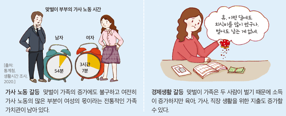 (주)미래엔 기술·가정② 106쪽 수정내용 이미지