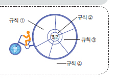 동아출판(주) 기술·가정② 369쪽 현행내용 이미지