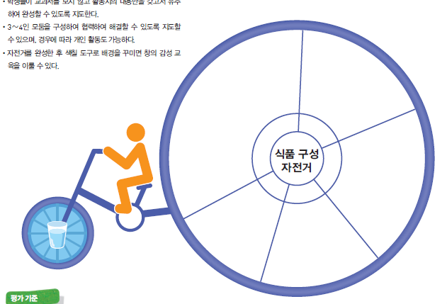 동아출판(주) 기술·가정② 370쪽 현행내용 이미지