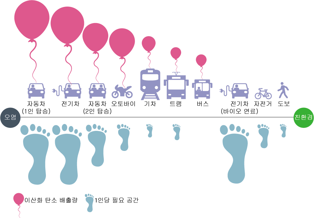 성안당 생활과 과학 161쪽 현행내용 이미지