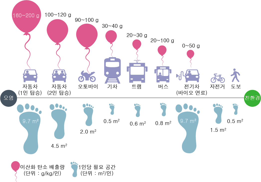 성안당 생활과 과학 161쪽 수정내용 이미지