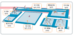 동아출판(주) 체육① 99쪽 현행내용 이미지