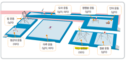 동아출판(주) 체육① 99쪽 수정내용 이미지