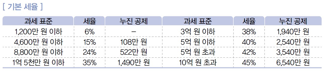 (주)삼양미디어 창업 일반 97쪽 수정내용 이미지