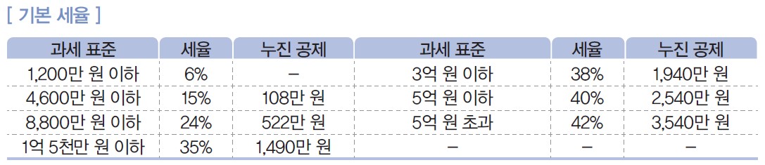 (주)삼양미디어 창업 일반 97쪽 현행내용 이미지