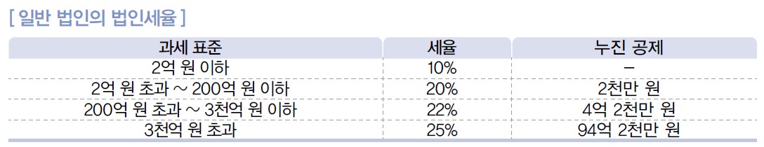 (주)삼양미디어 창업 일반 111쪽 수정내용 이미지