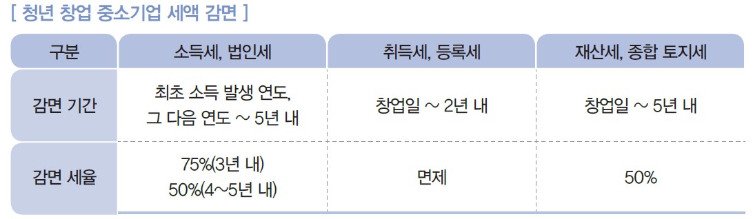 (주)삼양미디어 창업 일반 118쪽 현행내용 이미지