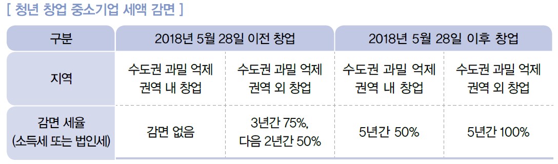 (주)삼양미디어 창업 일반 118쪽 수정내용 이미지