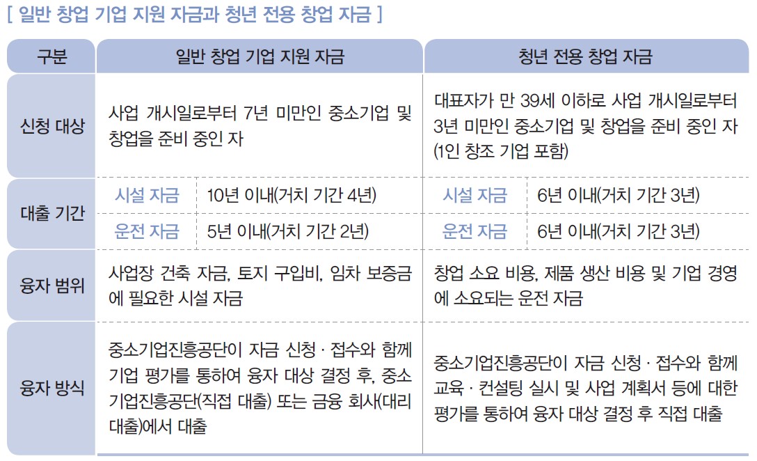 (주)삼양미디어 창업 일반 119쪽 현행내용 이미지