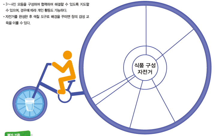 동아출판(주) 기술·가정② 370쪽 수정내용 이미지