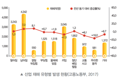 (주)삼양미디어 기술·가정 164쪽 현행내용 이미지