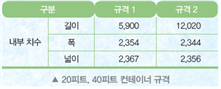 (주)삼양미디어 기술·가정 198쪽 현행내용 이미지