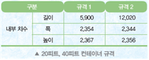 (주)삼양미디어 기술·가정 198쪽 수정내용 이미지