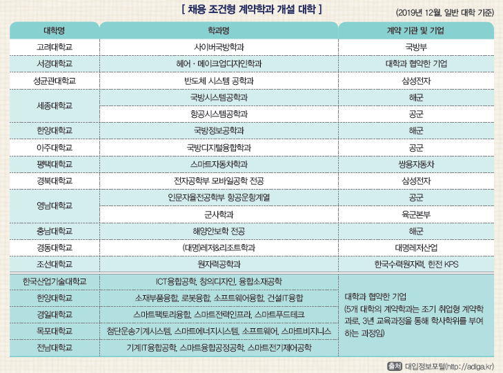 (주)삼양미디어 진로와 직업 127쪽 현행내용 이미지