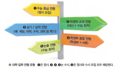 (주)삼양미디어 진로와 직업 199쪽 현행내용 이미지