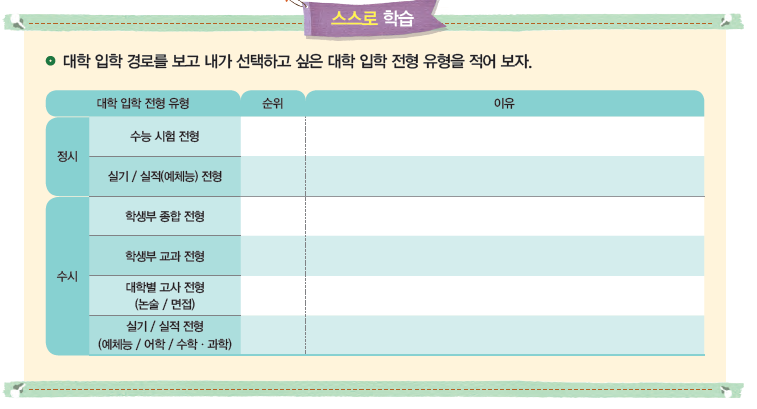 (주)삼양미디어 진로와 직업 199쪽 현행내용 이미지