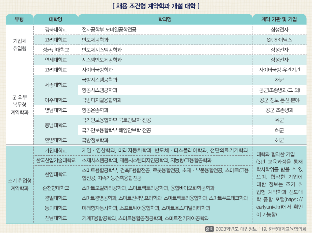 (주)삼양미디어 진로와 직업 127쪽 수정내용 이미지