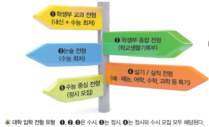 (주)삼양미디어 진로와 직업 199쪽 수정내용 이미지