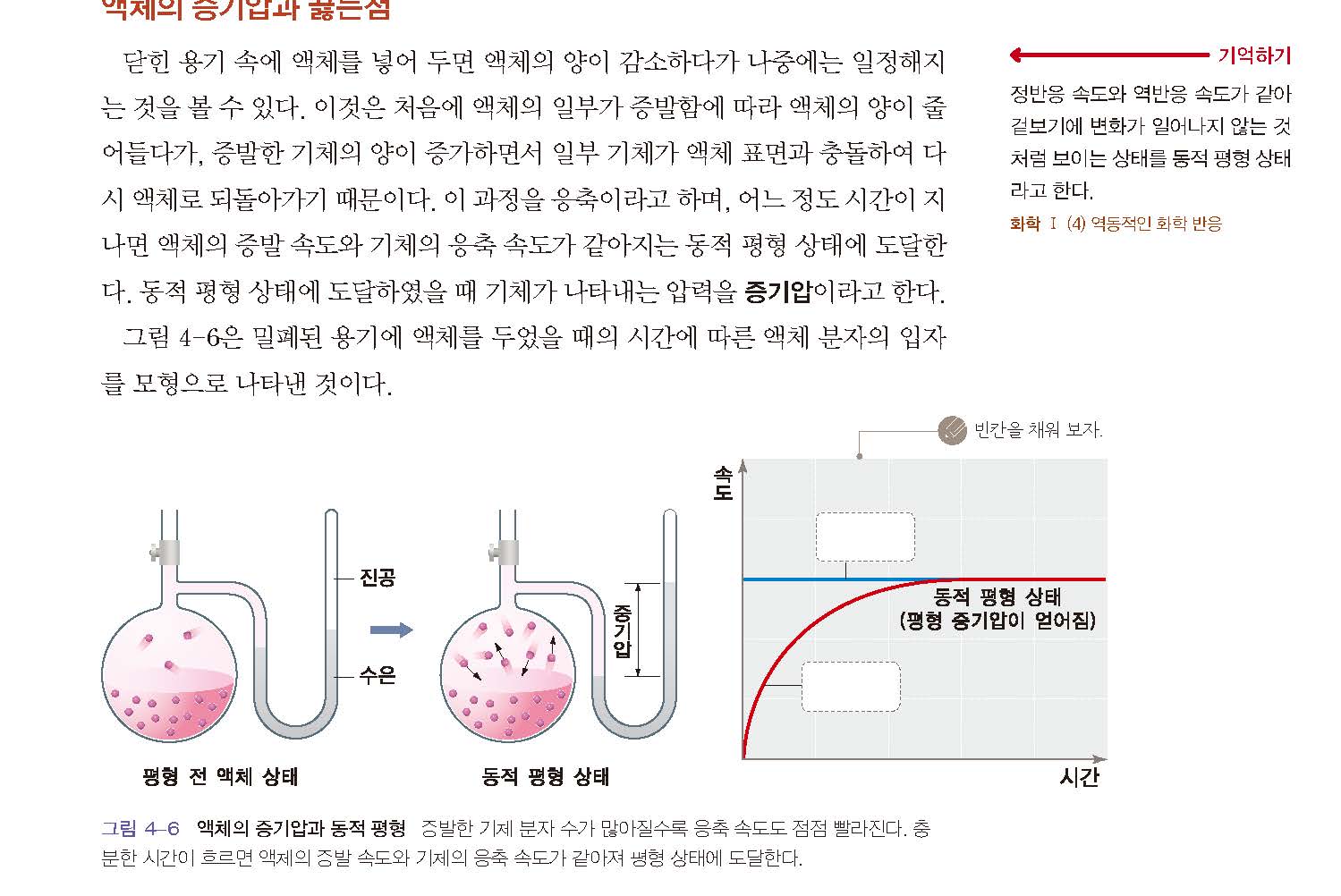 (주)상상아카데미 화학Ⅱ 45쪽 수정내용 이미지