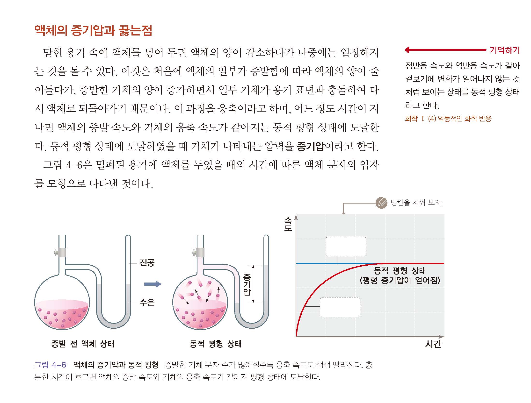 (주)상상아카데미 화학Ⅱ 45쪽 현행내용 이미지