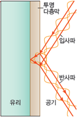 (주)지학사 물리학Ⅰ 177쪽 현행내용 이미지