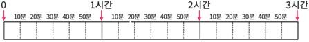 (주)대교 수학(3~4학년군)3-1(전자저작물 CD 포함) DVD쪽 수정내용 이미지