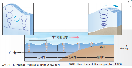 (주)천재교육 지구과학Ⅱ 107쪽 현행내용 이미지