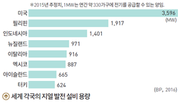 (주)미래엔 사회① 131쪽 현행내용 이미지