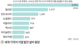 (주)미래엔 사회① 131쪽 수정내용 이미지