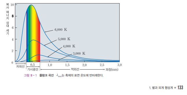 (주)교학사 지구과학Ⅰ 133쪽 현행내용 이미지