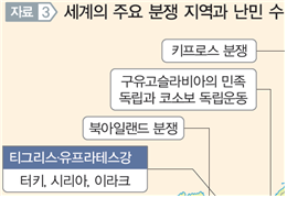 (주)미래엔 세계지리 196쪽 현행내용 이미지