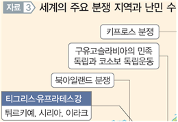 (주)미래엔 세계지리 196쪽 수정내용 이미지