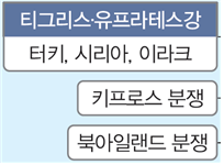 (주)미래엔 세계지리 202쪽 현행내용 이미지