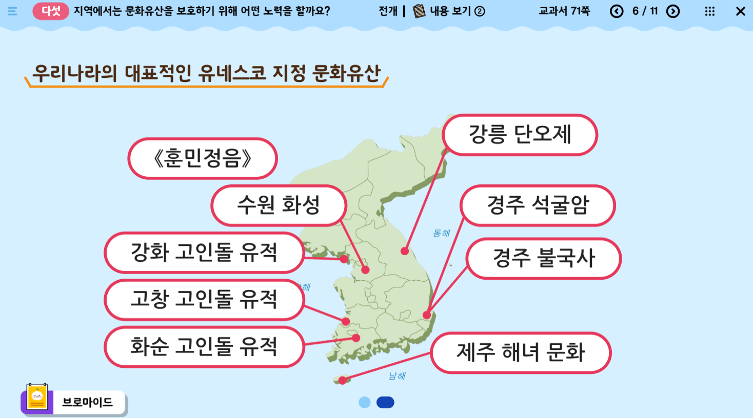 (주)천재교육 사회(3~4학년군)4-1(전자저작물 CD 포함) 전자저작물 71쪽 6/11 슬라이드 2페이지쪽 현행내용 이미지