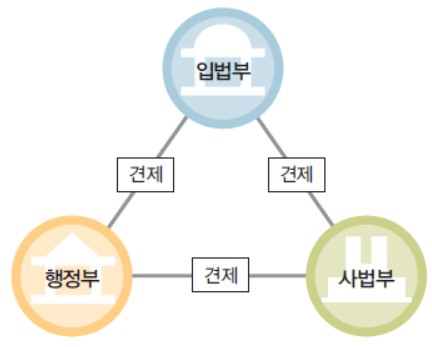 (주)천재교육 사회① 275쪽 현행내용 이미지