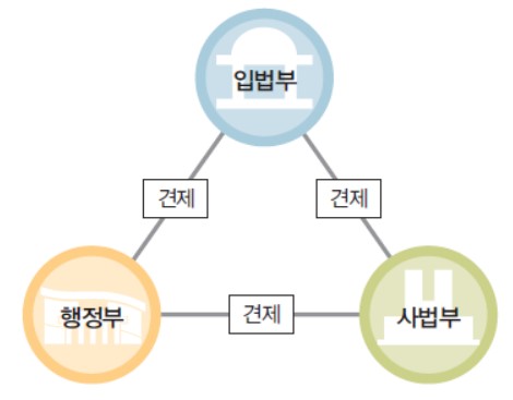 (주)천재교육 사회① 275쪽 수정내용 이미지