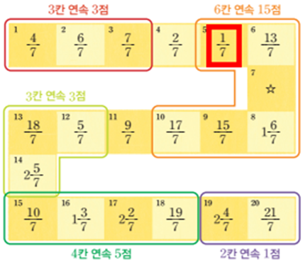 (주)아이스크림미디어 수학(3~4학년군)3-2 169쪽 수정내용 이미지