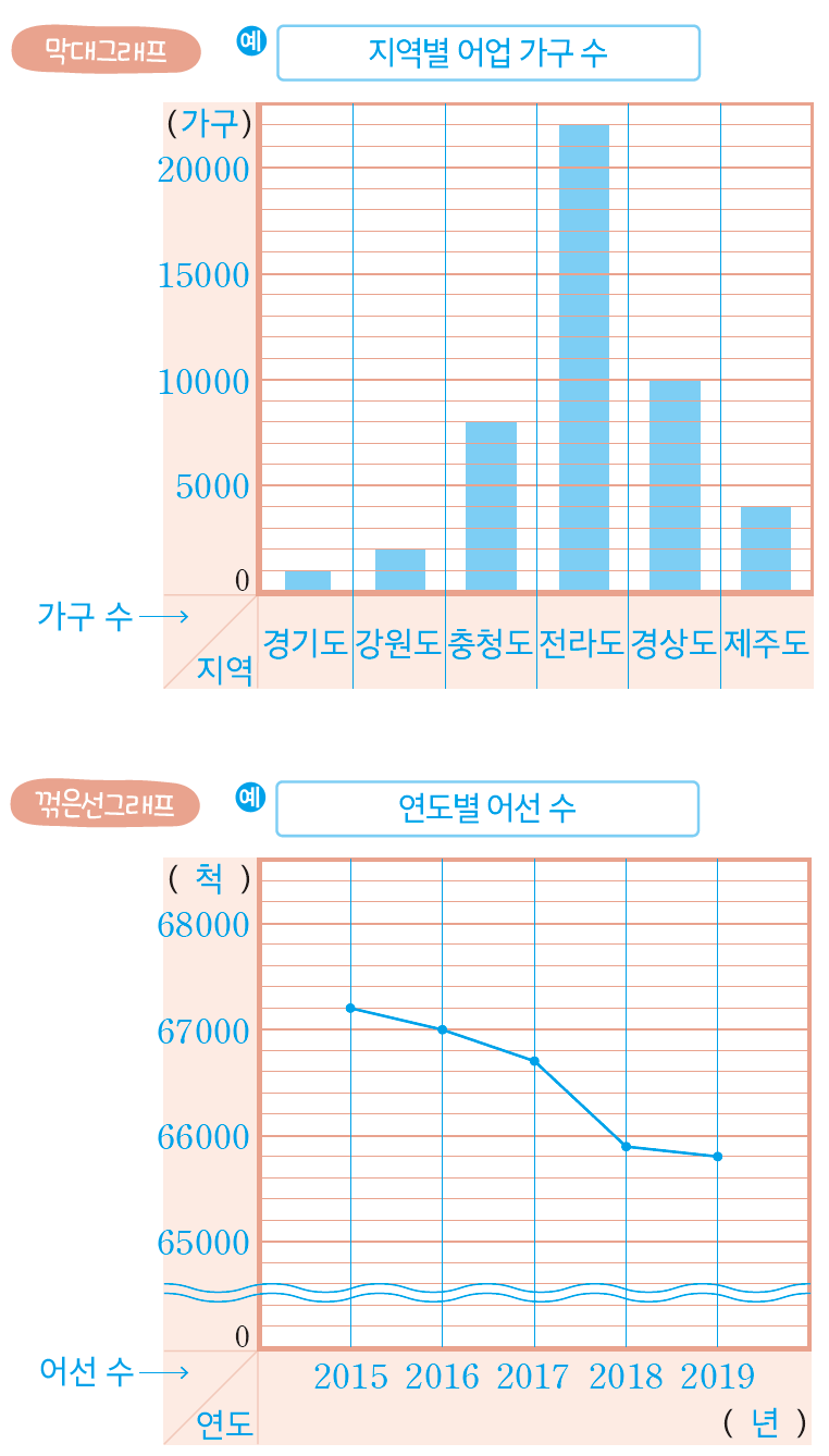 (주)미래엔 수학(3~4학년군)4-2(전자저작물 CD 포함) 290쪽 현행내용 이미지